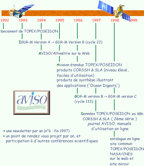 AVISO/Altimetry planning