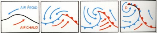 depression_formation.JPG (14690 octets)