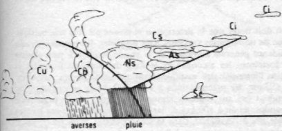 depression_nuages_occlusion.JPG (16861 octets)
